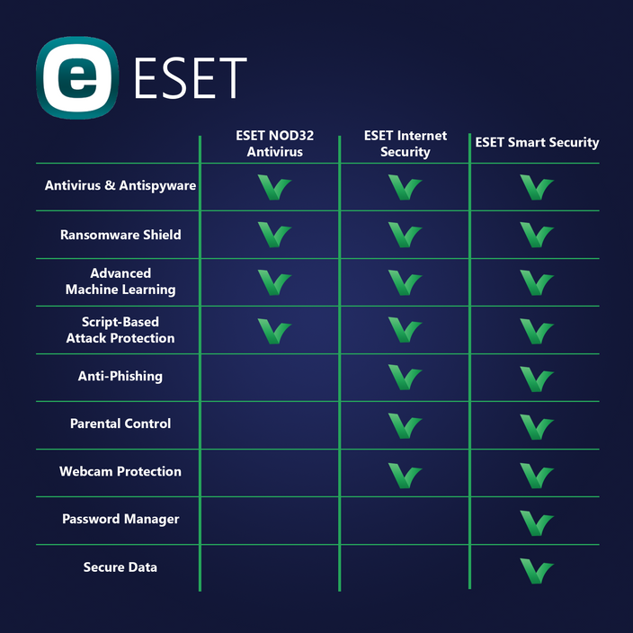 ESET NOD32 Antivirus 1 Device | 2 Years - Digital Licence - Softwarek