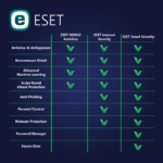 ESET Smart Security - 1 User | 2 Year - Digital License - Softwarek