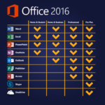Microsoft Office 2016 Professional Plus for Windows - Softwarek