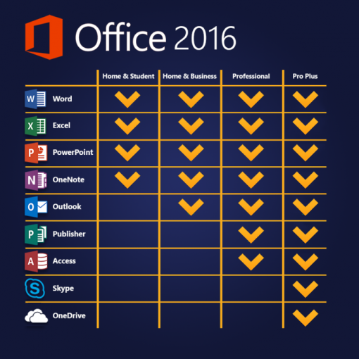 Microsoft Office 2016 Professional Plus for Windows - Softwarek