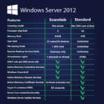 Microsoft Windows Server R2 2012 Essentials - Digital Licence - Softwarek